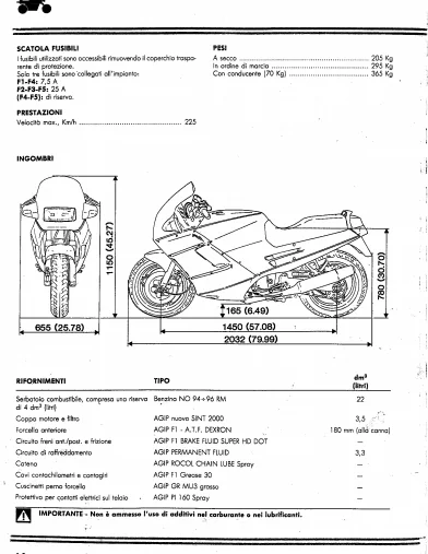 Ducati 906 Paso 1988 -1991 Workshop Service Repair Manual - PDF DOWNLOAD - Image 2