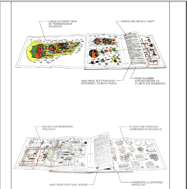 Gm 4l30 e 4l430e Hydra matic Gearbox Transmission Service Repair Workshop Manual - PDF Download - Image 4