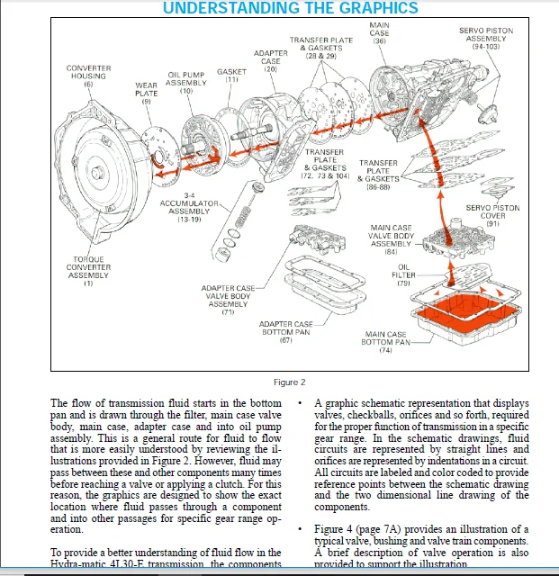 Gm 4l30 e 4l430e Hydra matic Gearbox Transmission Service Repair Workshop Manual - PDF Download - Image 3