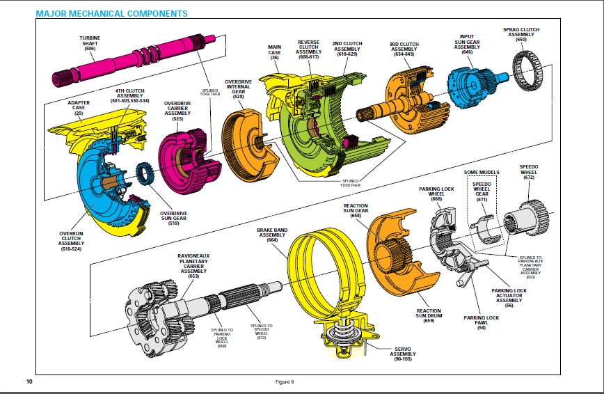 Gm 4l30 e 4l430e Hydra matic Gearbox Transmission Service Repair Workshop Manual - PDF DOWNLOAD - Image 4
