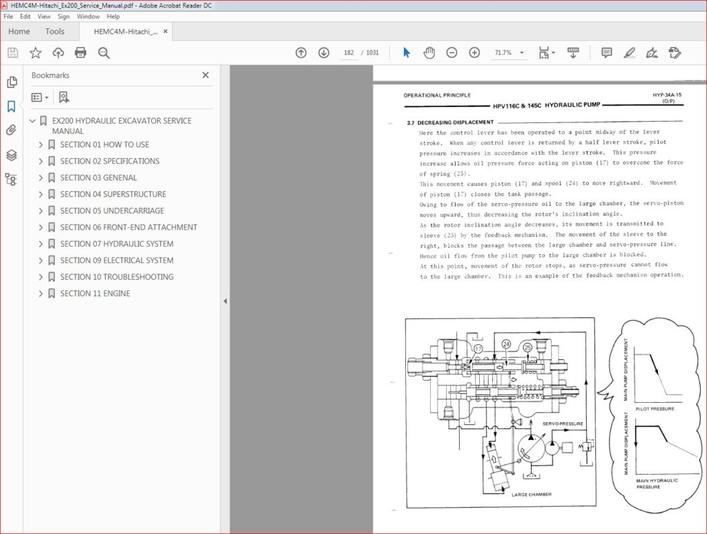 EX200 Exam Overview