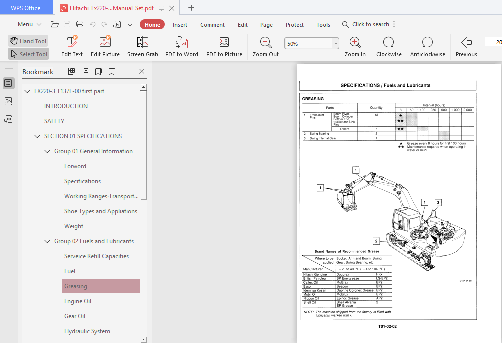 EX200 Simulation Questions