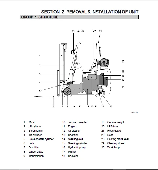 Hyundai Hlf15c-5 Hlf18c-5 Forklift Truck Factory Service Repair Manual Instant Download - Image 4