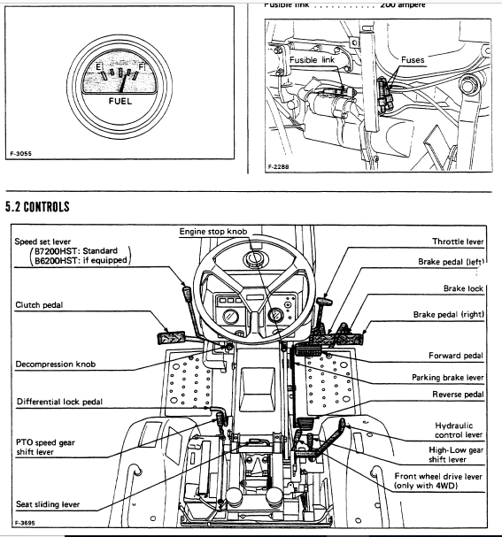 KUBOTA B6200HST B7200HST Tractor Operators Manual - PDF Download ...