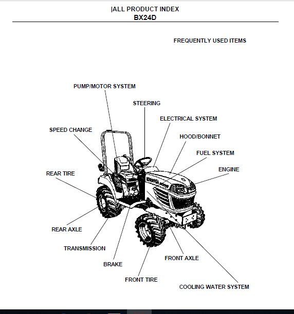 Kubota BX24D Tractor Parts Manual  PDF Download ~ HeyDownloads  Manual Downloads