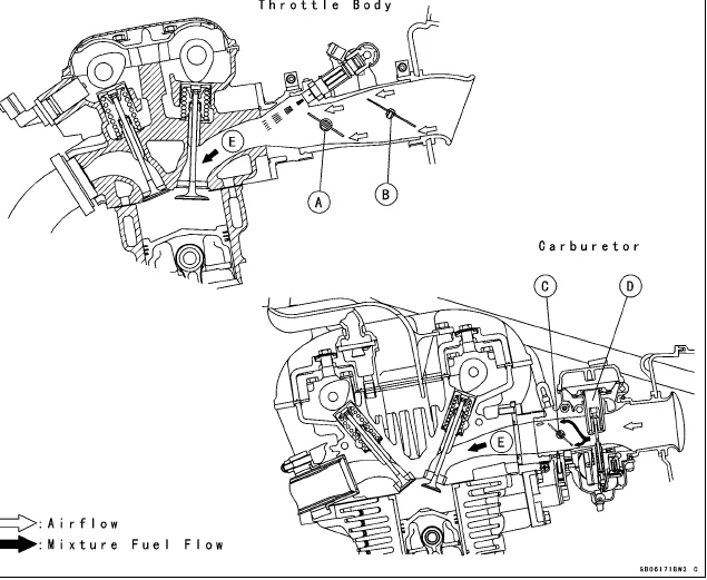 Kawasaki Z750s 2005 - 2006 Workshop Repair Service Manual - PDF DOWNLOAD - Image 3