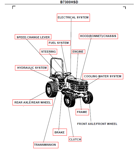 Kubota B7300 HSD Tractor Parts Manual - PDF Download - HeyDownloads ...