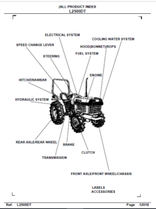 Kubota L2500 DT Tractor Parts Manual - PDF Download - HeyDownloads ...