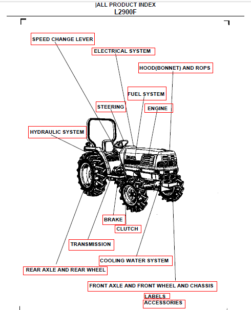 Kubota L2900F Tractor Illustrated Master Parts List Manual - PDF ...