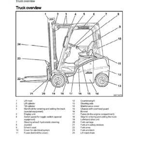 Linde Diesel Forklift Truck 391 Series: H14, H16, H18, H20 Operating Manual (User Manual) - PDF Download