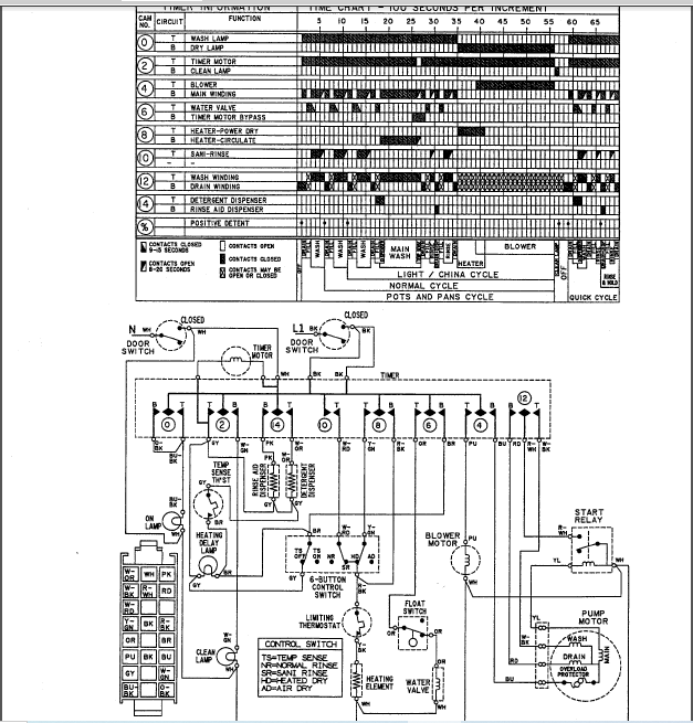 Maytag Dishwasher Service Repair Manual - PDF DOWNLOAD ~ HeyDownloads