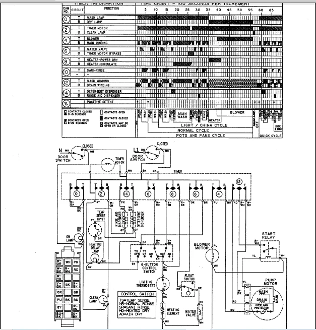 Maytag Dishwasher Service Repair Manual - PDF DOWNLOAD - Image 3