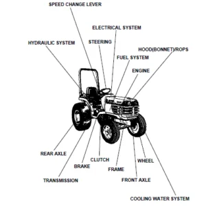 KUBOTA B1700E Tractor Full Parts Manual - PDF Download
