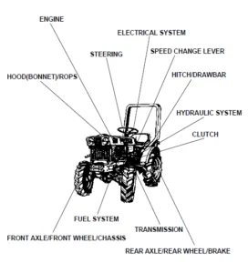 KUBOTA B6000 TRACTOR PARTS CATALOG MANUAL - PDF Download