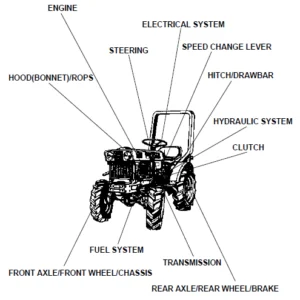 KUBOTA B6000 TRACTOR PARTS CATALOG MANUAL - PDF Download