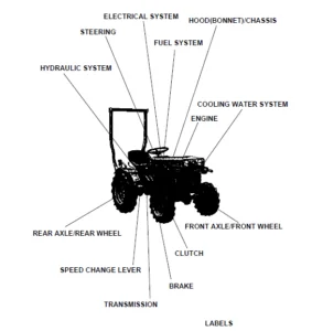Kubota Tractor Model B6100HSTD Parts Catalog Manual - PDF Download