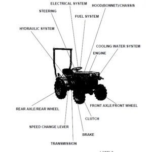 Kubota Tractor Model B6100HSTD Parts Catalog Manual - PDF Download