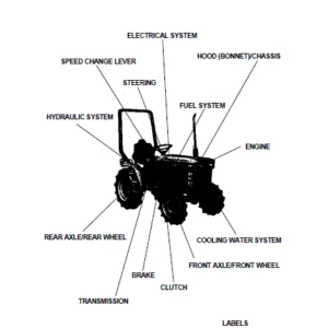 Kubota Tractor Model B7200Dt Parts Catalog Manual - PDF Download