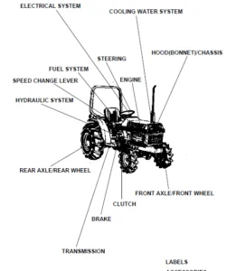 Kubota B2150E Tractor Illustrated Master Parts List Manual - PDF Download