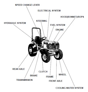 Kubota B2400HSE Tractor Illustrated Master Parts List Manual - PDF Download