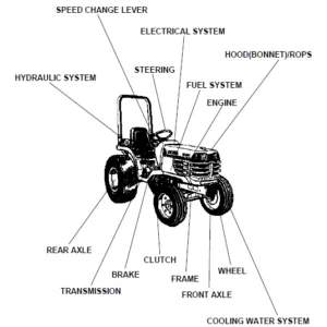 Kubota B2400HSE Tractor Illustrated Master Parts List Manual - PDF Download