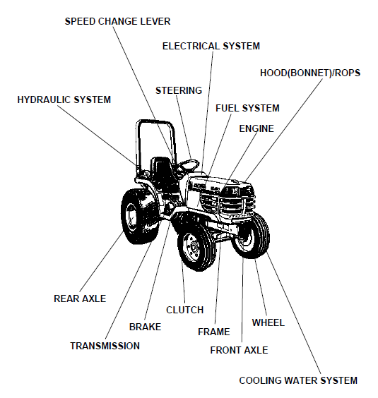 KUBOTA B2100DT COMPACT UTILITY TRACTOR PARTS MANUAL - PDF Download ...