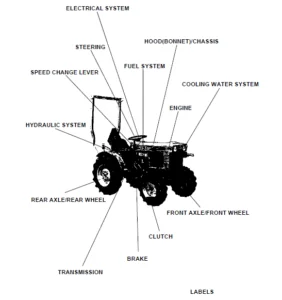 Kubota B5100DT Tractor Illustrated Master Parts List Manual - PDF Download