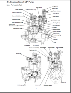 Yanmar Fuel Injection Equipment Model YPD-MP2, YPD-MP4 Series Service ...