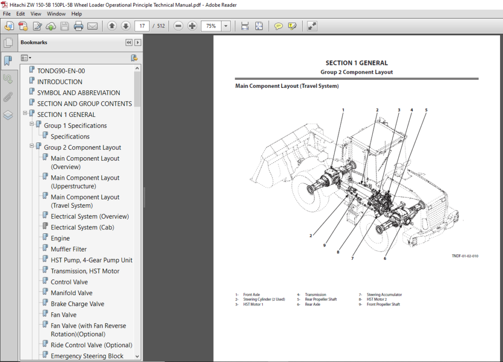 Hitachi ZW 150-5B 150PL-5B Wheel Loader Operational Principle Technical ...