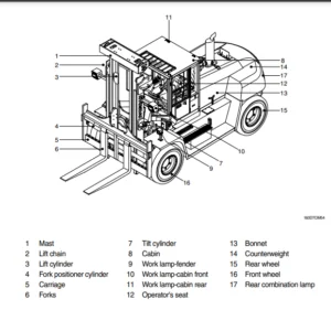 Hyundai Forklift Truck 100D.120D.135D.160D-7 Service Manual - PDF DOWNLOAD