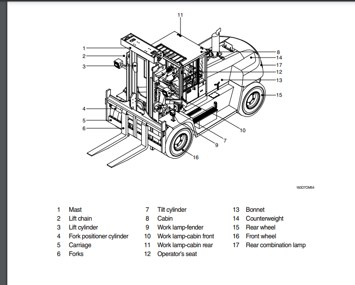 Hyundai Forklift Truck 100D 120D 135D 160D 7 Service Manual PDF 