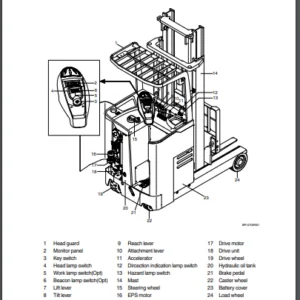 Hyundai Forklift Truck HBR14.15.18.20.25-7 Service Manual - PDF DOWNLOAD
