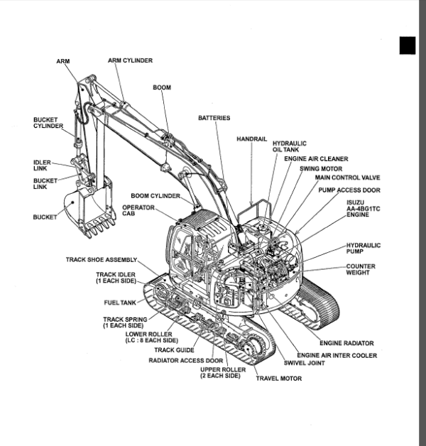 Kobelco SK200SR SK200SRLC Hydraulic Excavator - COMPLETE SERVICE REPAIR ...