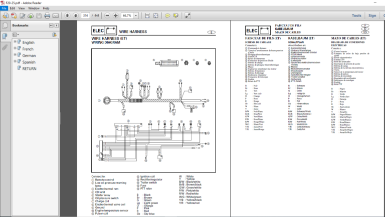 Yamaha F20A F25A F25X Outboard Service Manual - PDF DOWNLOAD ...