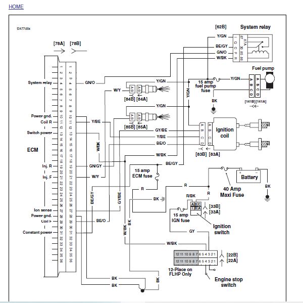 2007 Harley-Davidson Touring Electrical Diagnostics Manual - PDF ...