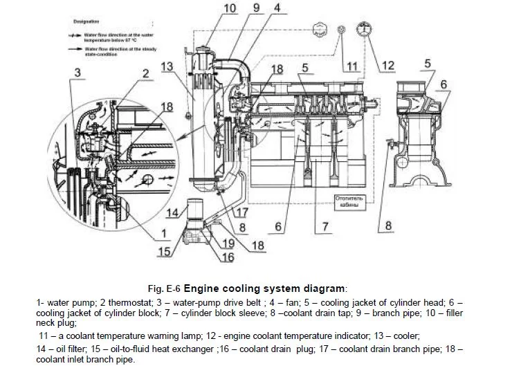 Belarus 1220.1 1220.3 Tractor Operator's Manual - PDF DOWNLOAD - Image 4