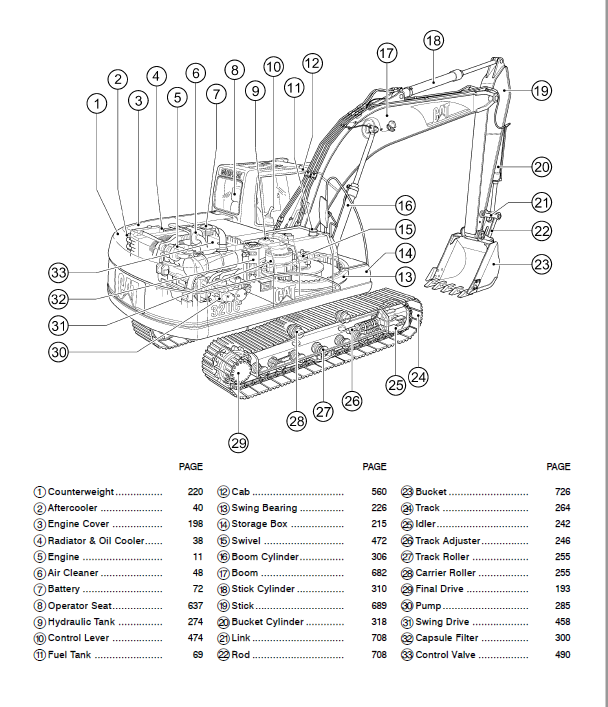 CAT 320C 320C L Track-Type Excavators Parts Manual - PDF DOWNLOAD ...