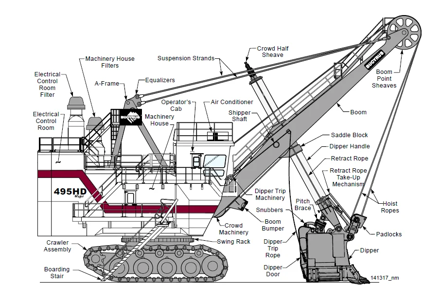 CAT Electric Rope Shovel 495HD MIINIINNG SHOVEL MAINTENANCE and OPERATION MANUAL - PDF DOWNLOAD - Image 5