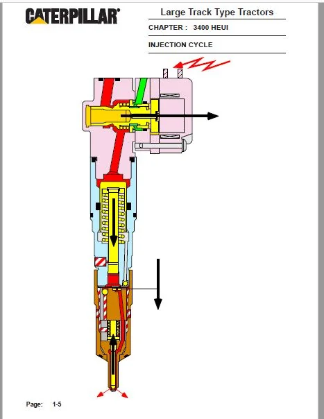 Cat Large Track Type Tractors MALAGA Service Training Manual - PDF DOWNLOAD - Image 3