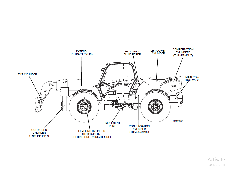 Cat TH336 TH337 TH406 TH407 TH414 TH514 TH417 Service Manual + Axle ...