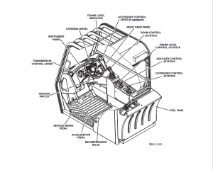 Cat TL1055C TL1255C Telehandler Service Manual + Schematic Manual - PDF ...