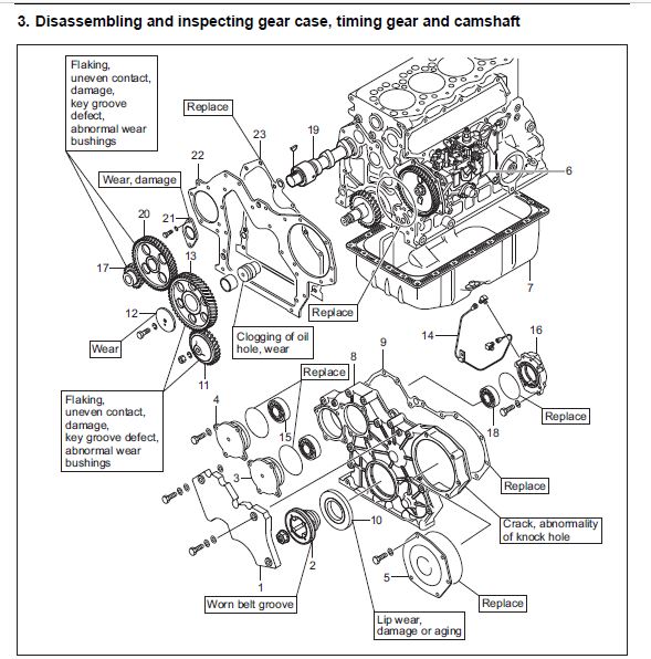 Caterpillar CAT 2PD5500 Forklift Trucks Service Manual - PDF DOWNLOAD ...