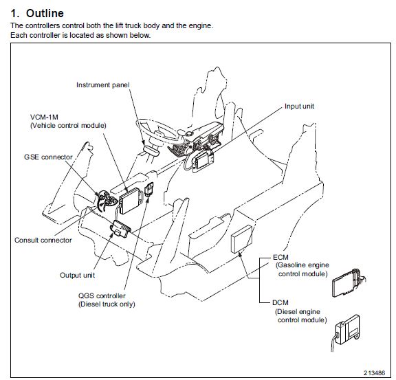 Caterpillar CAT 2PD6000 Forklift Trucks Service Manual - PDF DOWNLOAD ...