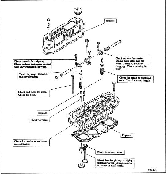 Caterpillar Cat DP18K FC Forklift Trucks Service Manual - PDF DOWNLOAD ...