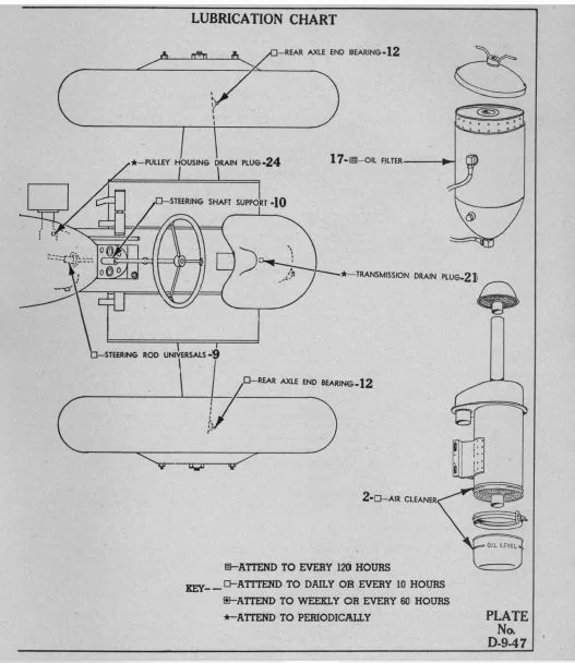 Cockshutt 30 Tractor Operating Instructions Manual - PDF DOWNLOAD - Image 4
