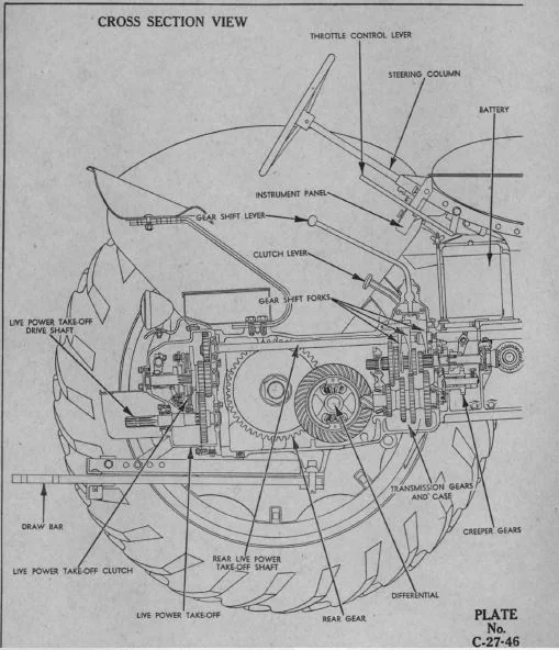 Cockshutt 30 Tractor Operating Instructions Manual - PDF DOWNLOAD - Image 5