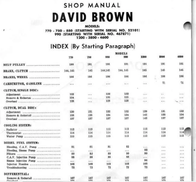 David Brown 770 780 880 990 1200 3800 4600 Shop Manual - PDF DOWNLOAD - Image 4