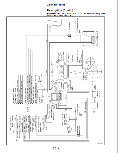 Caterpillar GP18NM Lift Trucks Service Manual - PDF DOWNLOAD ...