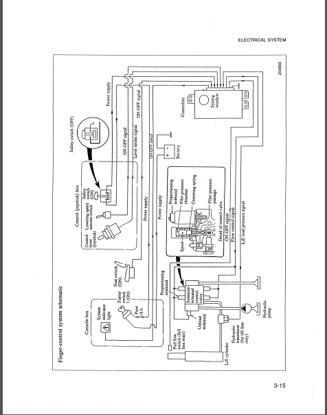 Caterpillar GP20 FC Lift Truck Service Manual - PDF DOWNLOAD ...
