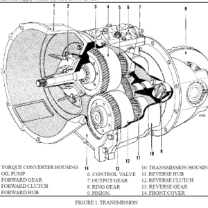 Hyster C001 (H1.25-1.75XL Europe) Service Manual - PDF DOWNLOAD